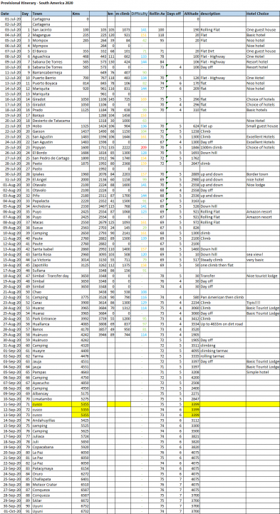 Detailed Day by Day Plan