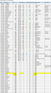 Detailed Day by Day Plan